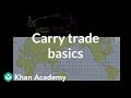 Understanding the Carry Trade