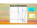 Understanding Quadratic Graphs