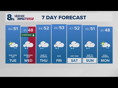 KGW Forecast: 11 p.m., Monday, December 23, 2024