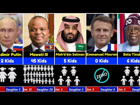 Leaders of 195 Countries and the Number of Their Children in 2025