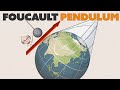 Pendulum Behavior and Earth's Rotation