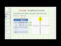 Understanding Linear Functions and Graphing