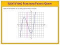 Understanding Functions and Graphs