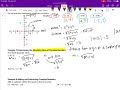 Exploring Operations with Complex Numbers