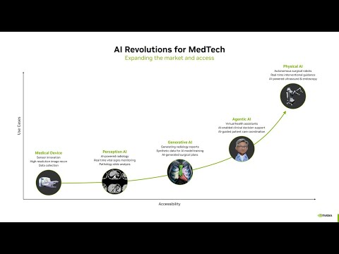 NVIDIA GTC Taipei 25: Healthcare Special Address