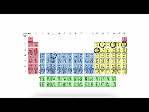 Electronic Configuration of Iron: Fe element - Valency, Applications