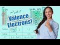 Finding Valence Electrons Made Easy