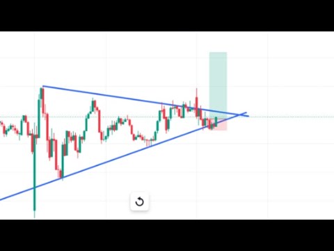 🔴 Live Nifty Banknifty 📊📈📉