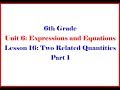 Understanding Relationships in Equations