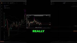 You Fail Because of Mindset: Not Technical Analysis