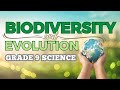 Biodiversity and Ecological Concepts