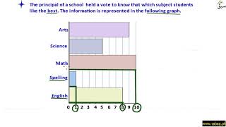 Scaled bar graph