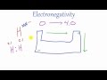 Electronegativity and Bonding Concepts
