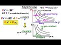 Boyle's Law and PV Diagrams