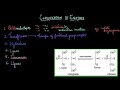 Enzyme Functions and Classifications