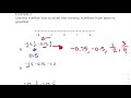 Ordering Rational Numbers: Problem-Solving Techniques