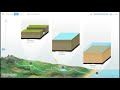 Sedimentary Rock Formation Concepts