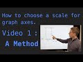 Graphing Data Preparation Techniques