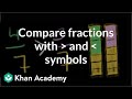 Comparing Fractions with Symbols