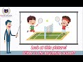 Identifying Initial Sounds in Words