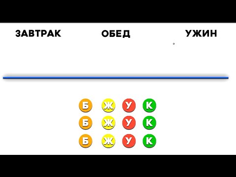 Как я распределяю Углеводы в течение Дня