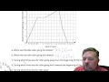 Analyzing Graphs of Motion