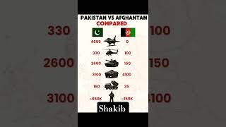 Afghanistan vs Pakistan: Border War Is Getting Real #militarycomparison #militarypower