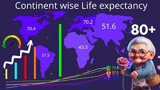 How Life Expectancy Changed Forever: 1800 vs 2026 (Global Comparison)