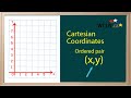 Understanding Cartesian Coordinates Concepts