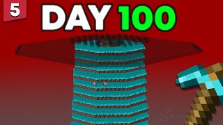 How Many Farms Can I Build in 100 Days?