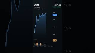 CIFR swung 9.2% between high and low and closed +5.8% | Cipher Digital · Sep 11
