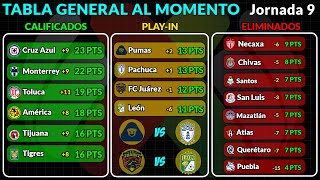 TABLA GENERAL LIGA MX 2025 | RESULTADOS HOY JORNADA 9 | LIGUILLA y PLAY-IN AL MOMENTO