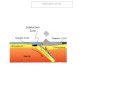 Plate Tectonics and Geological Features
