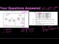 Protein Synthesis and Genetic Mutations