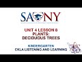 Deciduous and Evergreen Trees Concepts