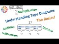 Understanding Tape Diagrams in Math