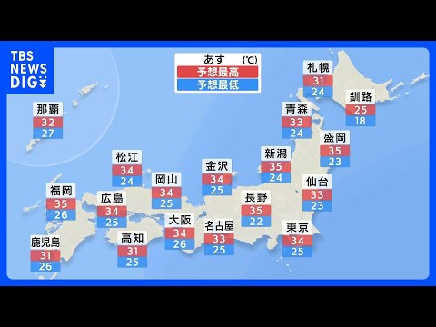 北日本から西日本にかけて広く30℃を超える見込み　東京は34℃予想で猛暑日に迫るほどの暑さに　あさって（21日）「海の日」も各地で青空広がり海水浴日和に｜TBS NEWS DIG