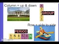 Periodic Table Concepts and Characteristics