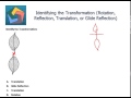 Types of Transformations in Geometry