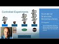 Scientific Experimentation and Data Analysis