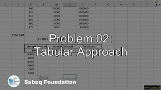 Problem 02: Tabular Approach