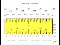 Understanding Inch Measurements and Fractions