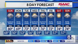 News 8 Saturday Evening Weather Forecast