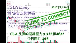 TSLA 特斯拉 股票价格走势的分析 2026年9月10日（第1201期） #Tesla #K线技术分析