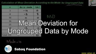 Mean Deviation for Ungrouped Data by Mode