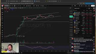 Alerta de Trade: O Bitcoin está pronto para disparar?