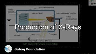 Production of X-Rays