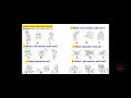 Health Advice and Symptoms Assessment
