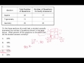 Percentage and Proportion Concepts