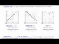 Analyzing Trends in Scatter Plots